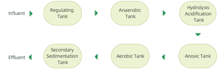 Food Industry Wastewater - Rapid Total Nitrogen Compliance Case Study(图1) Food Industry Wastewater - Rapid Total Nitrogen Compliance Case Study(图1)