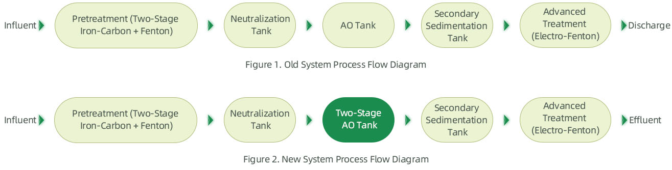 Chemical Wastewater Environmental.jpg Chemical Wastewater Environmental.jpg
