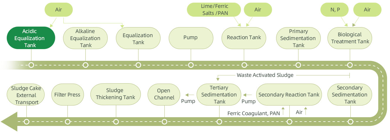 Coal-to-Methanol.jpg Coal-to-Methanol.jpg