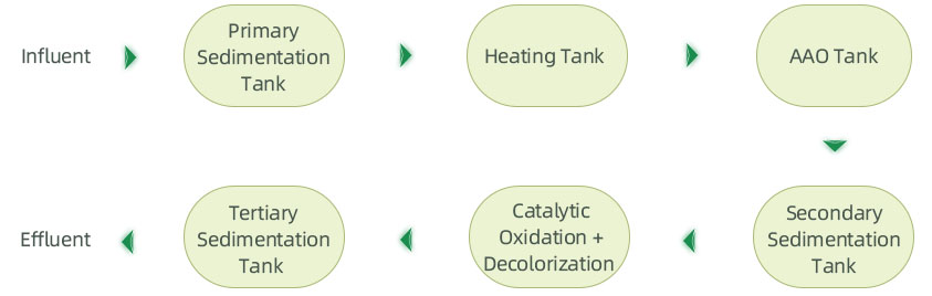 Rapid Recovery of Ammonia Nitrogen.jpg Rapid Recovery of Ammonia Nitrogen.jpg