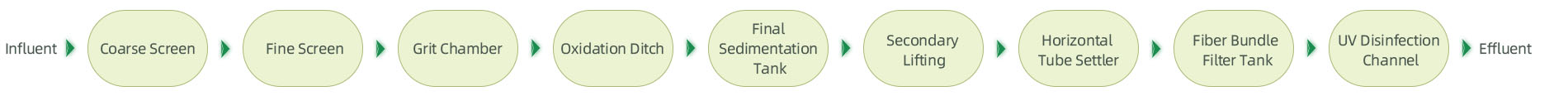 Municipal Wastewater 1.jpg Municipal Wastewater 1.jpg