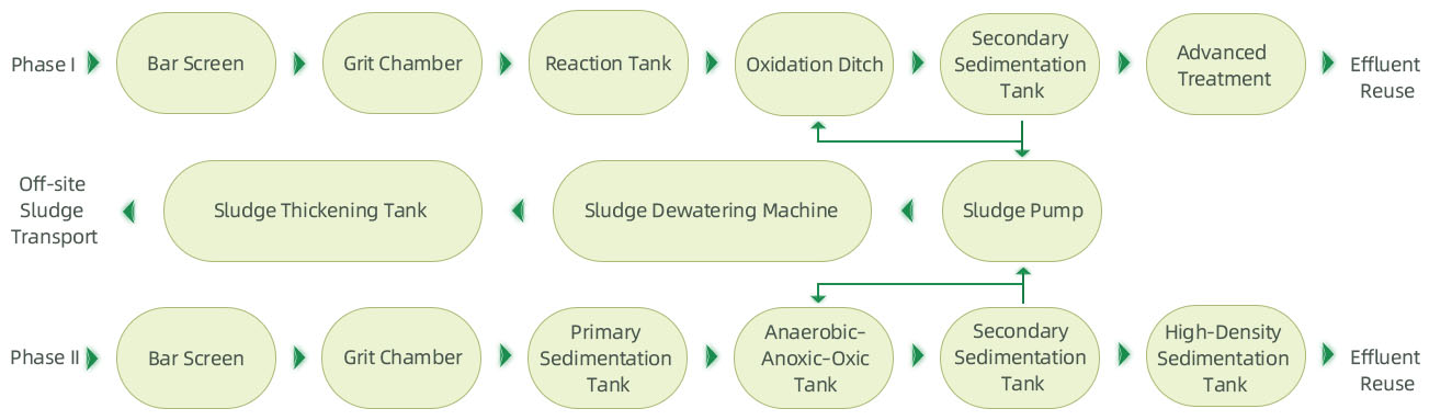 Non-Stop.jpg Non-Stop.jpg