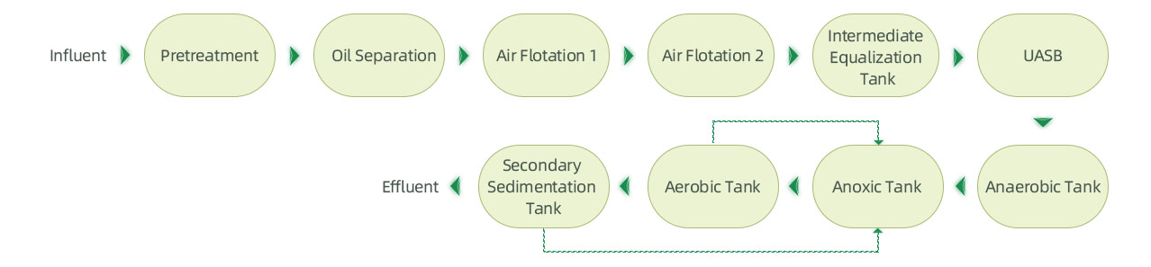 Petrochemical Wastewater.jpg