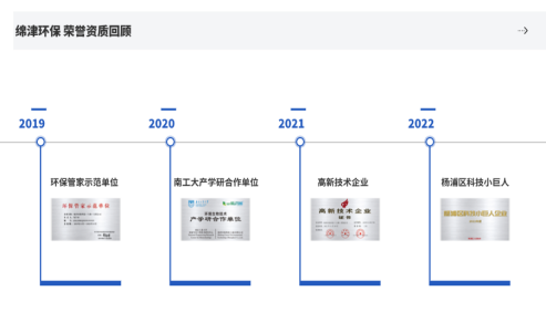 绵津环保荣膺2024年度杨浦区双创小巨人企业(图2)